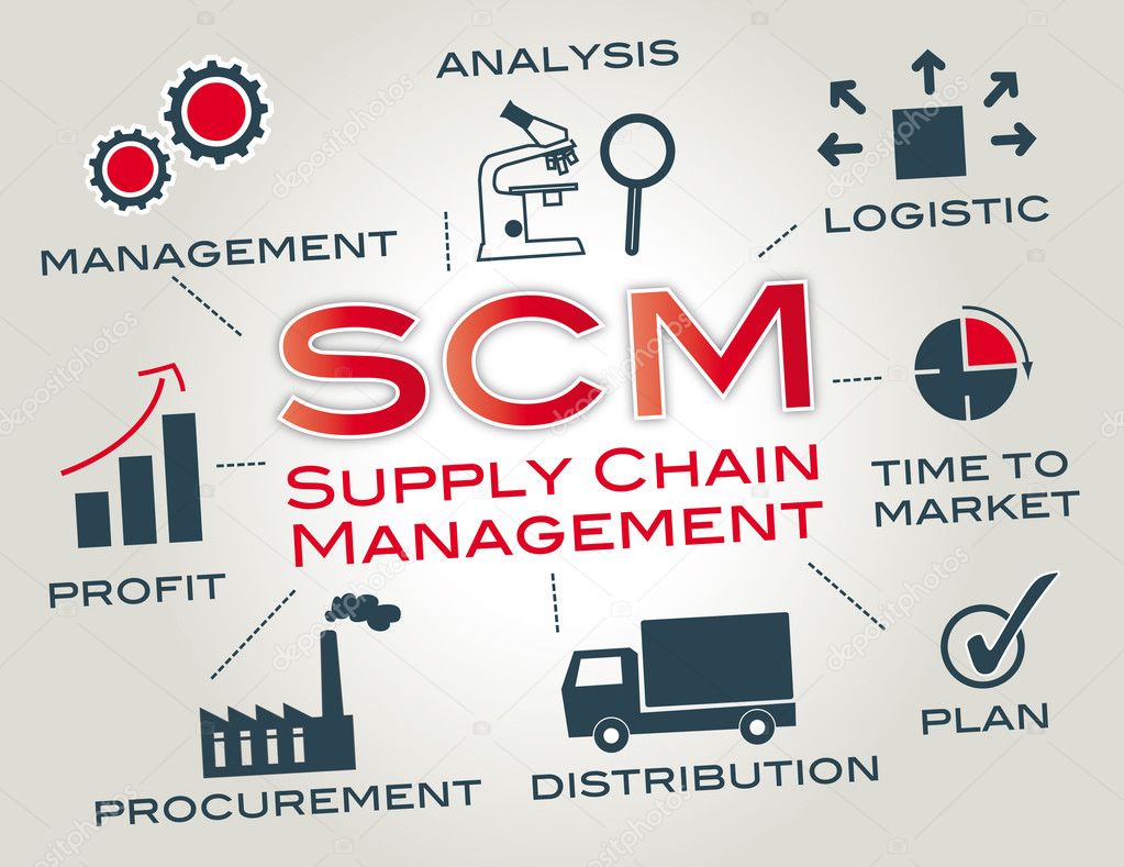 MedERP Supply Chain
